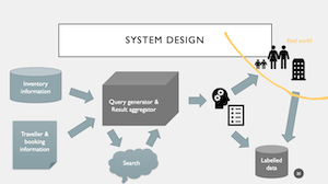 Master data science case studies: A hiring manager’s perspective